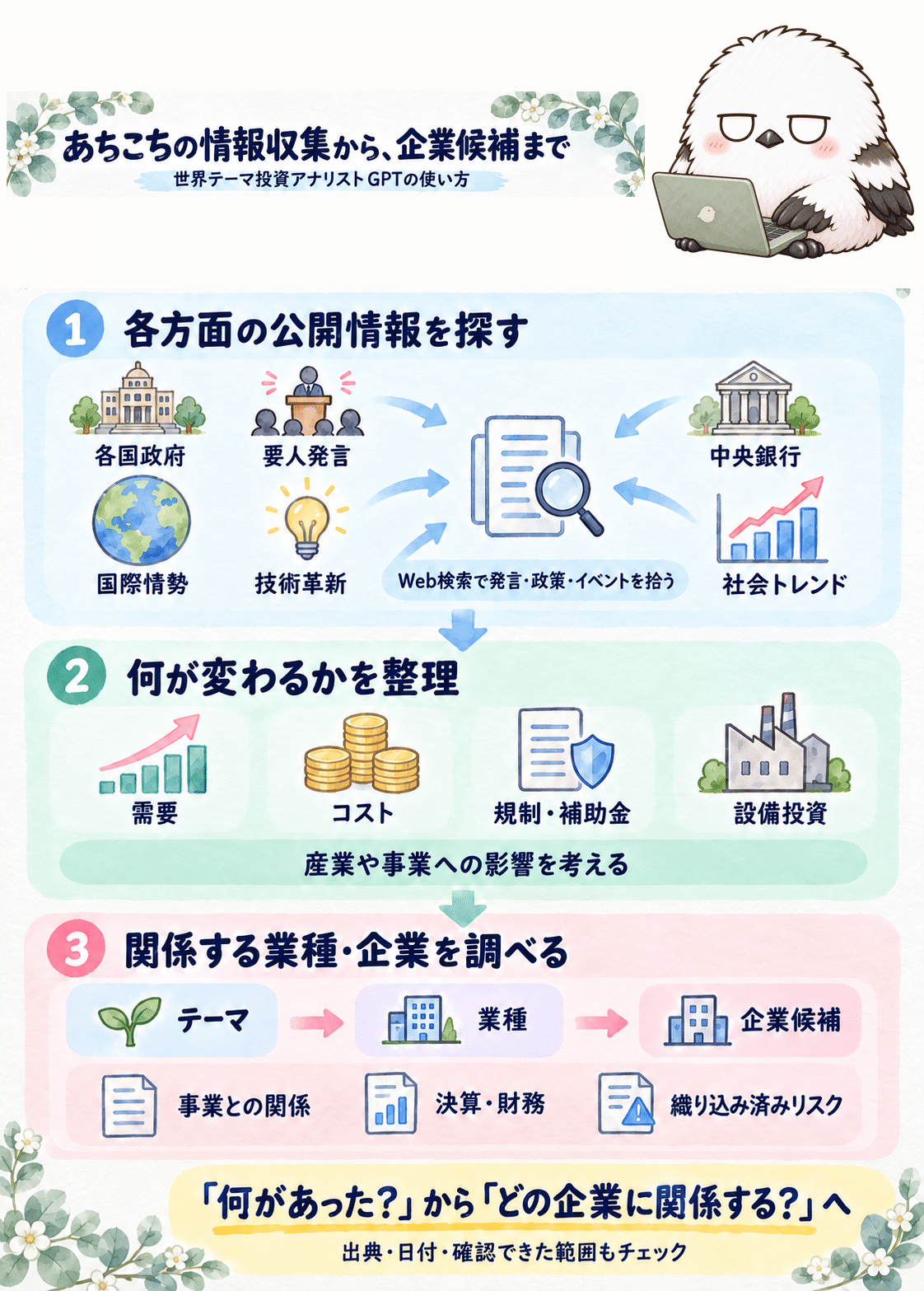 政府・中央銀行などの公開情報から関連業種と企業候補を整理する流れ