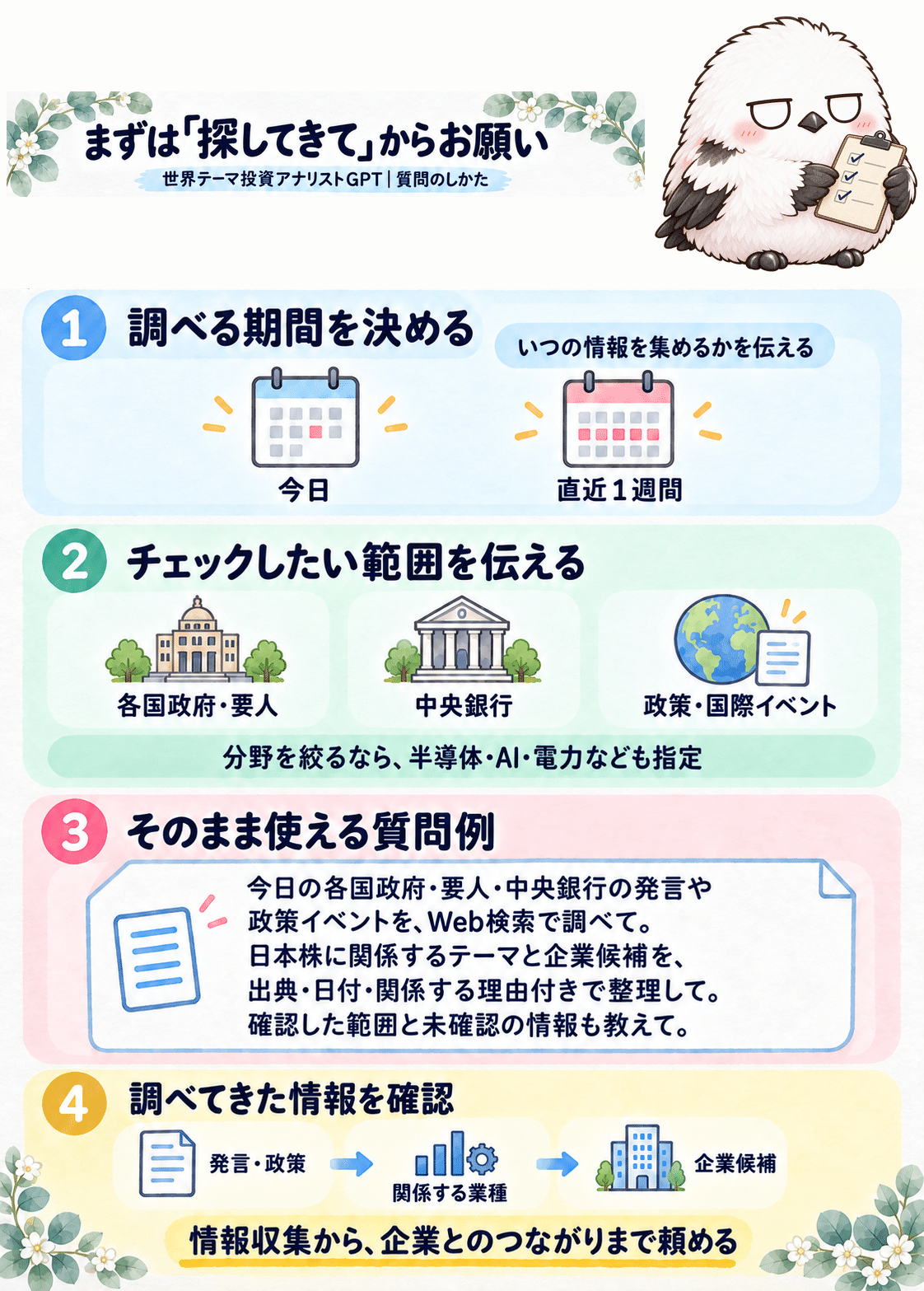 調査期間と対象範囲を指定し出典と未確認情報も求める質問例