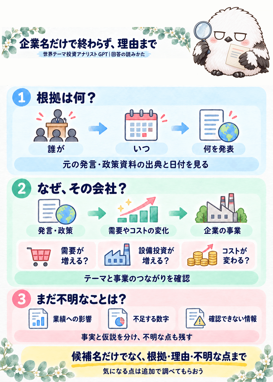 企業候補について根拠となる発言・事業への影響・未確認事項を確認する図