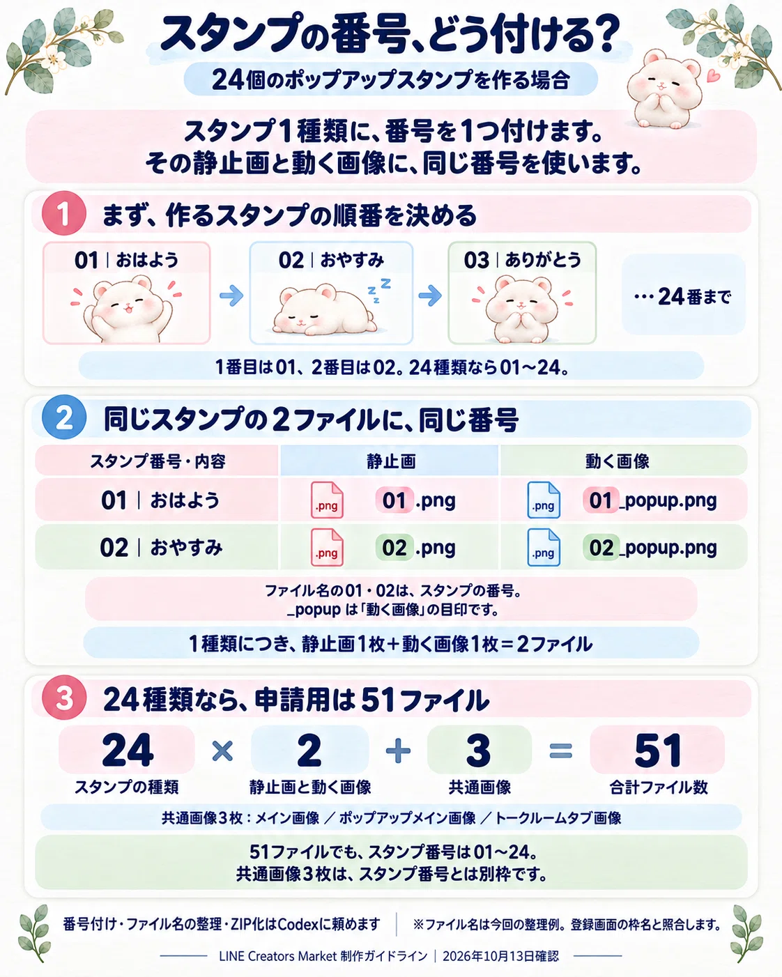 24個のポップアップスタンプ用ファイルの番号と必要な画像を整理した図