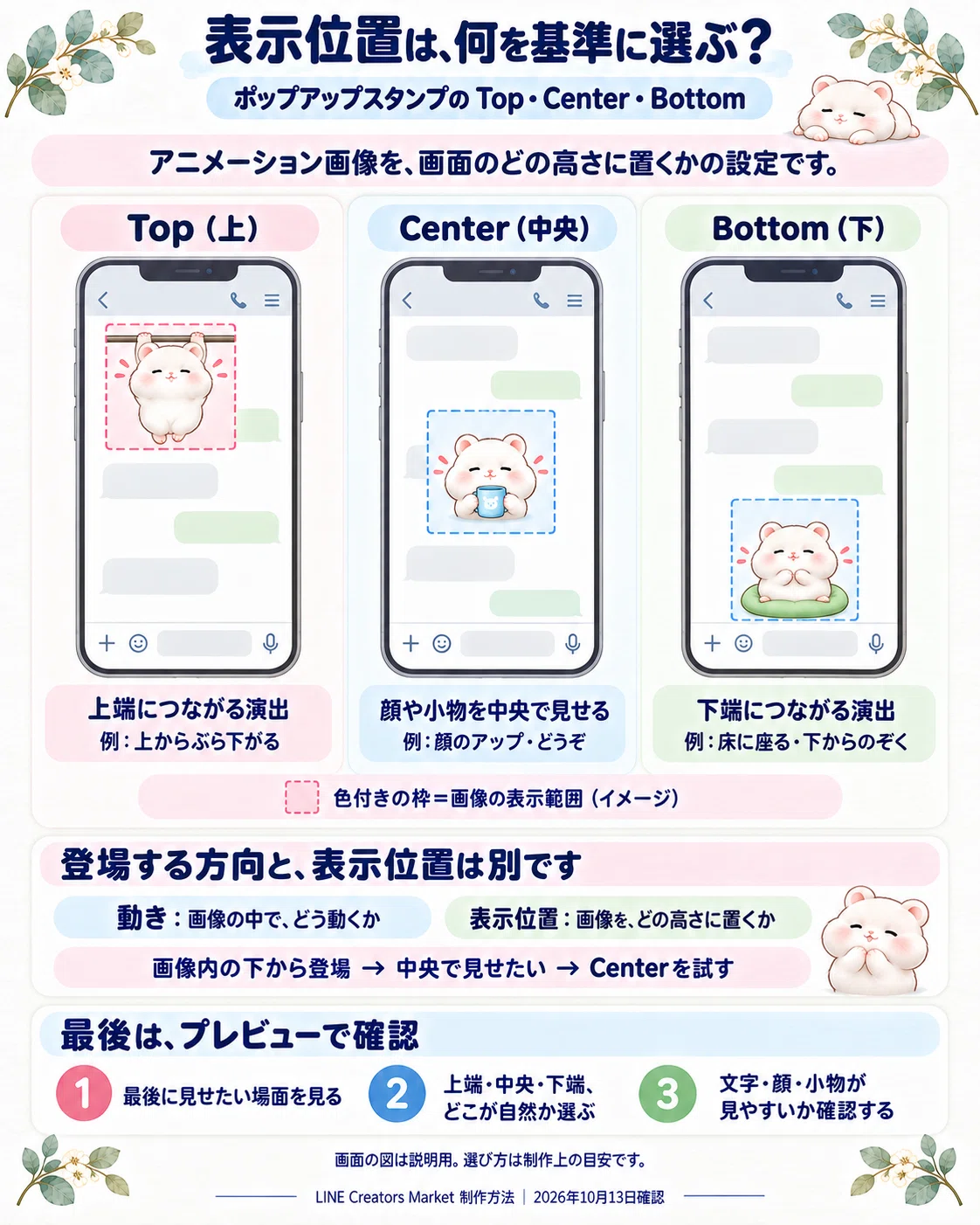 ポップアップスタンプのTop・Center・Bottomの表示位置を比べた解説図